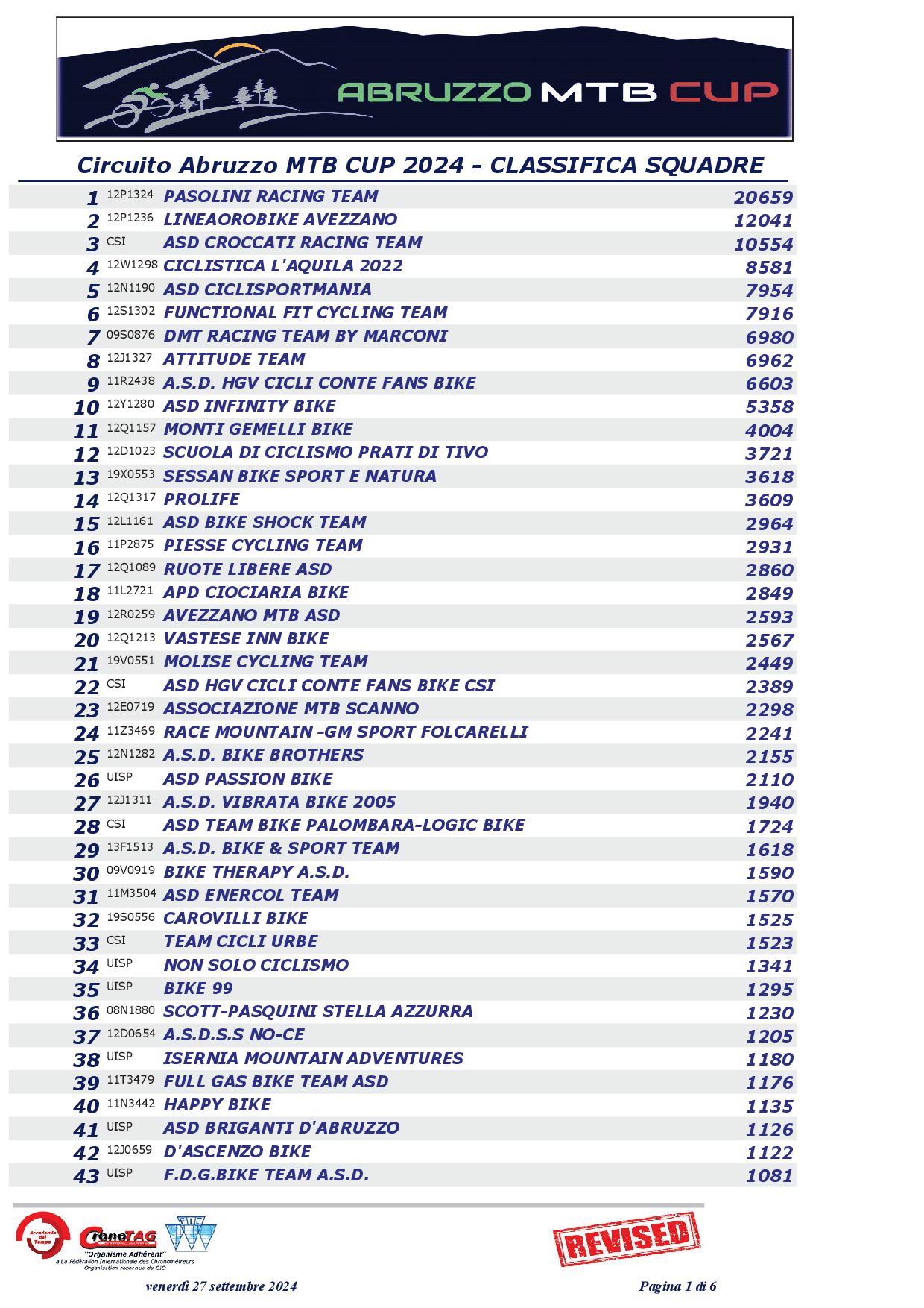 2024 Classifica Squadre REVISED1