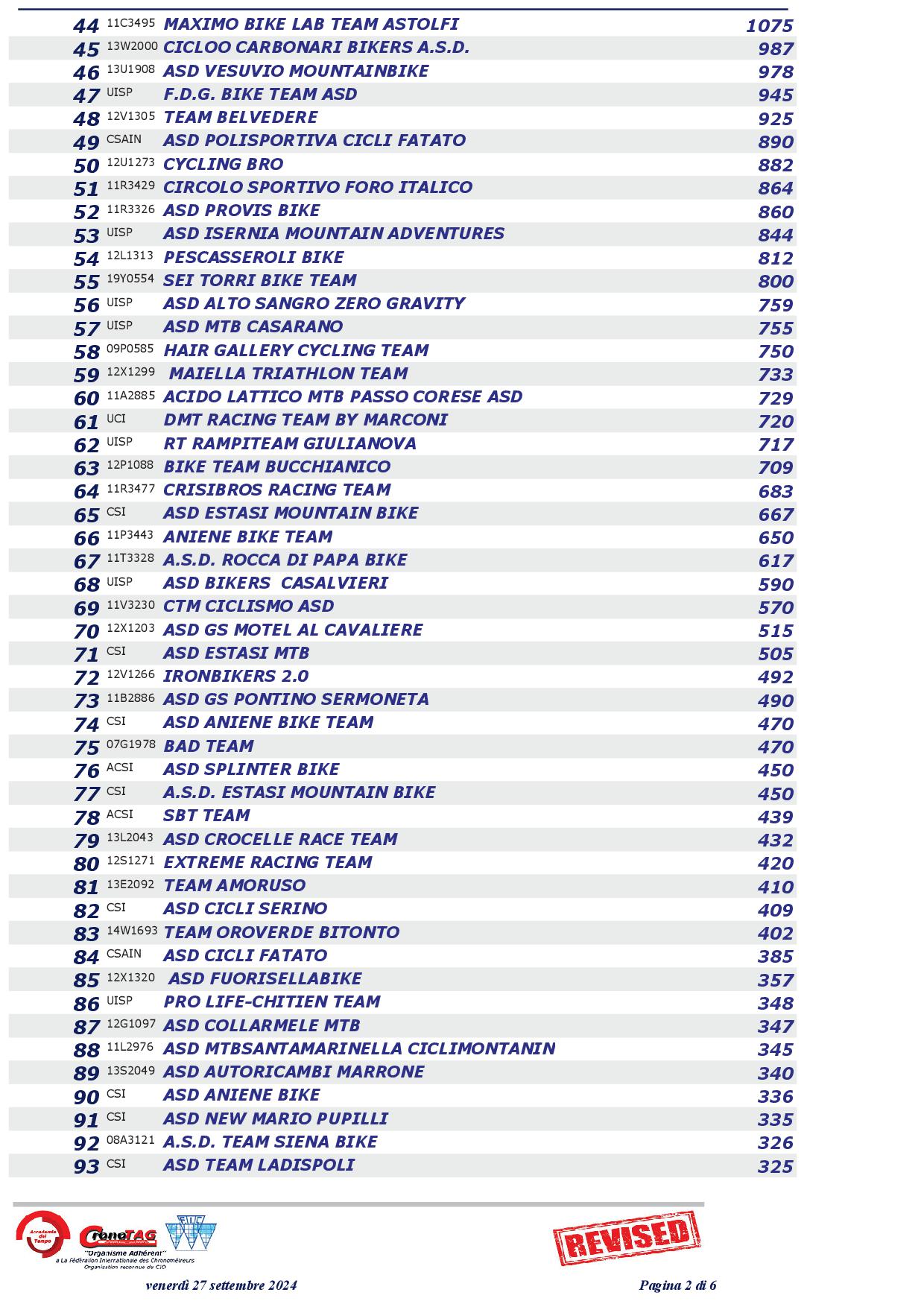 2024 Classifica Squadre REVISED2