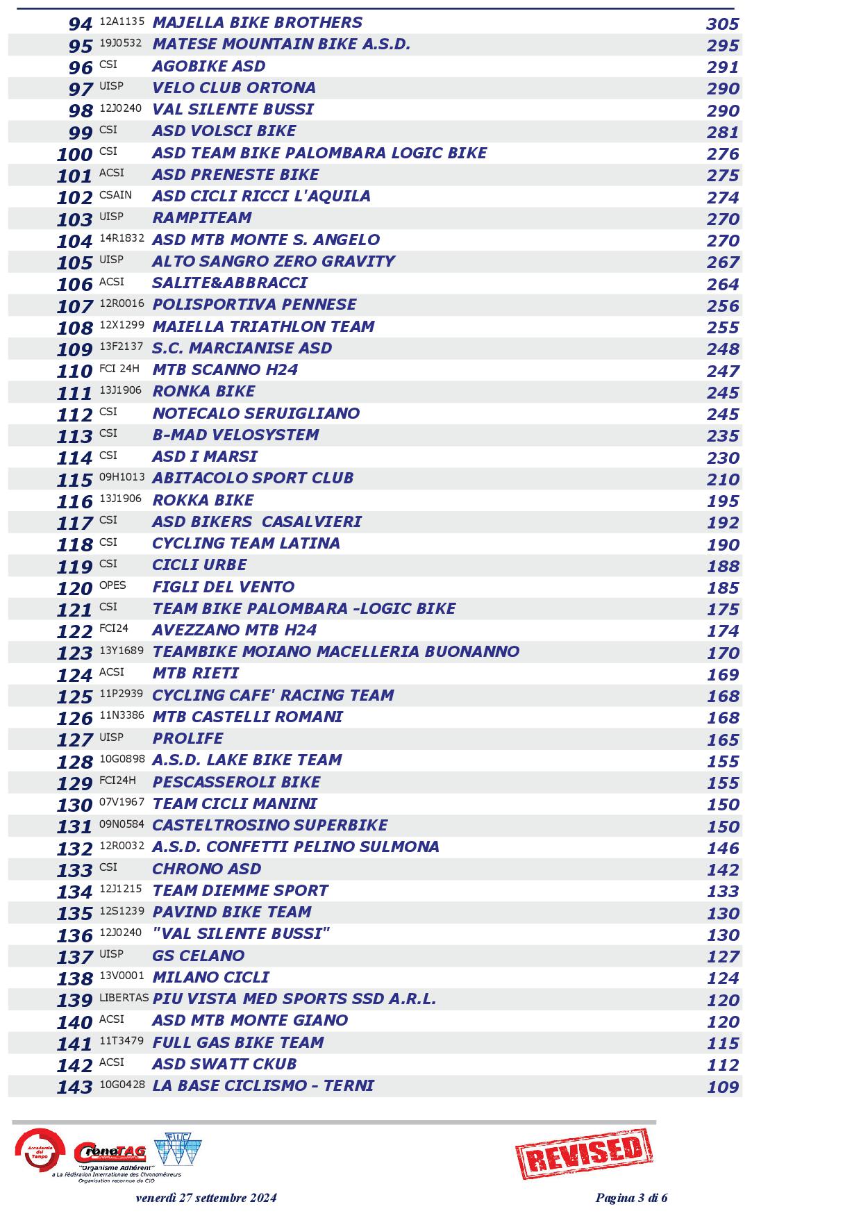 2024 Classifica Squadre REVISED3