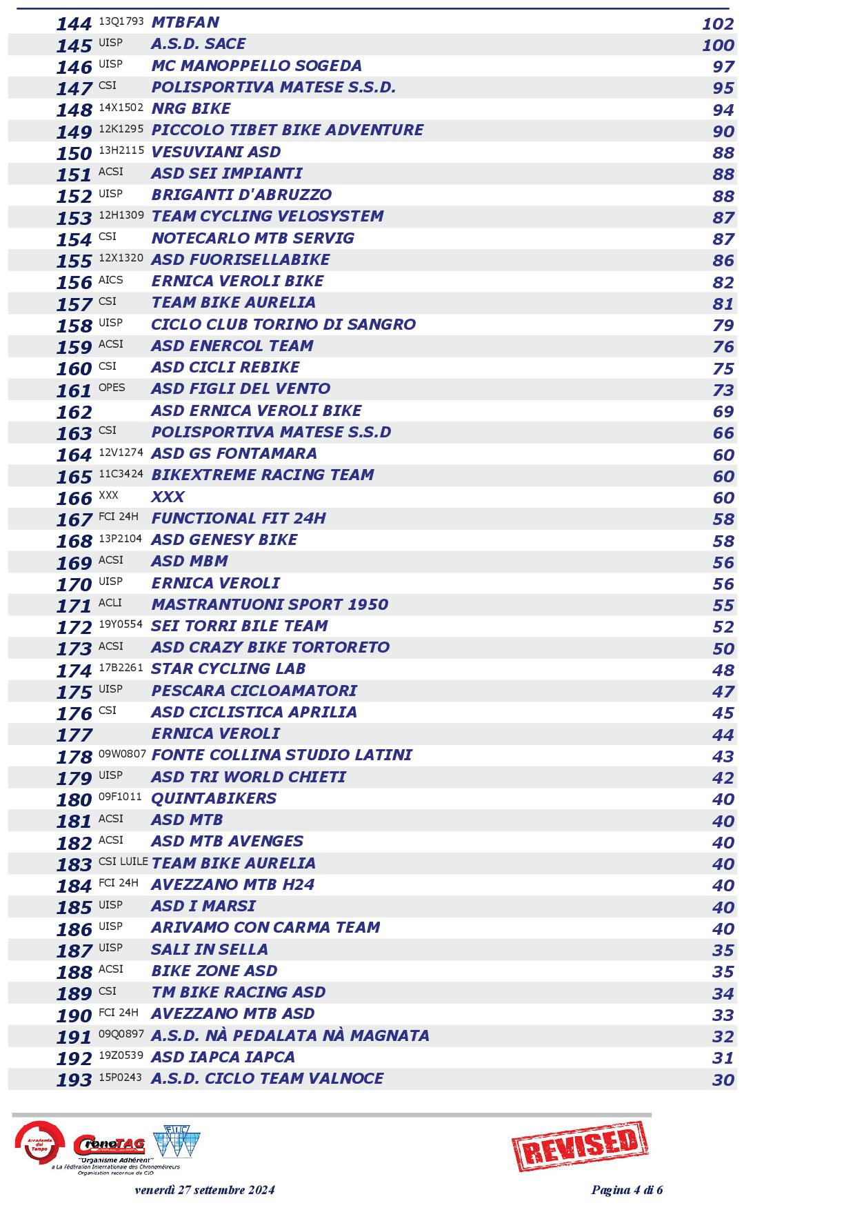 2024 Classifica Squadre REVISED4