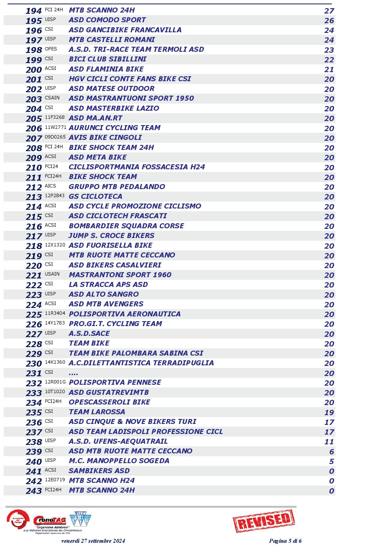 2024 Classifica Squadre REVISED5