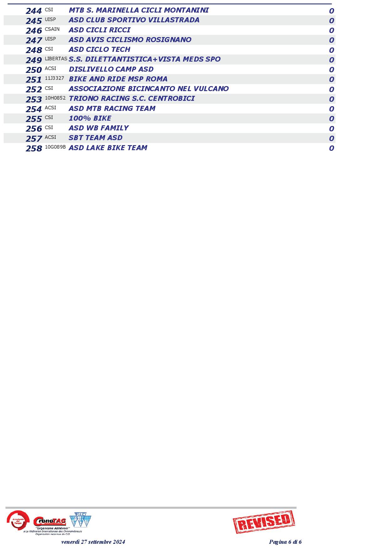 2024 Classifica Squadre REVISED6